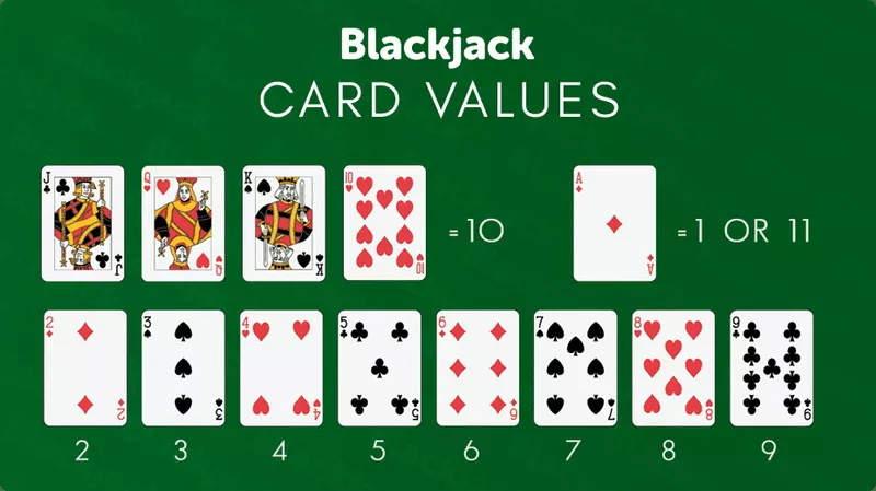 Luật Chơi Blackjack Chi Tiết Từ A-Z