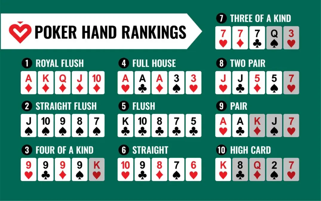 Các Biến Thể Poker Phổ Biến Nhất